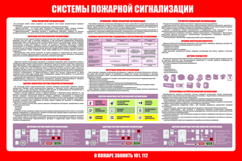 С119 Стенд  СИСТЕМЫ ПОЖАРНОЙ СИГНАЛИЗАЦИИ 2 (1000х1500 мм, пластик ПВХ 3 мм, Прямая печать на пластик)  - Стенды - Стенды по пожарной безопасности - Магазин охраны труда и техники безопасности stroiplakat.ru